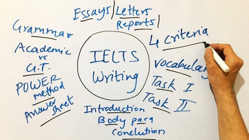 Các chủ đề writing IELTS thường khiến nhiều người cảm thấy khó khăn