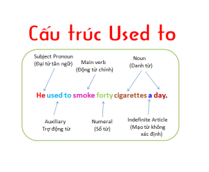 Cấu trúc used to và những điều cần biết