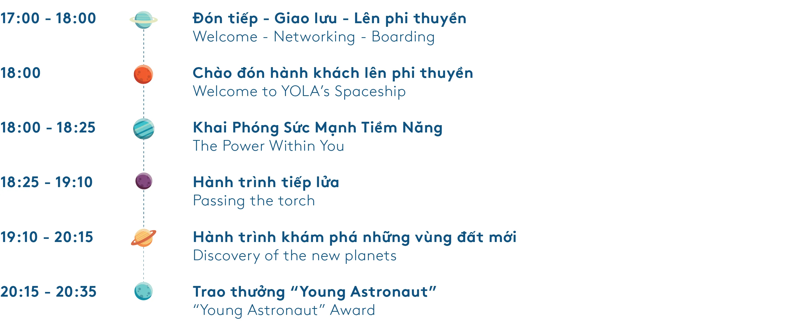 anh quy trinh