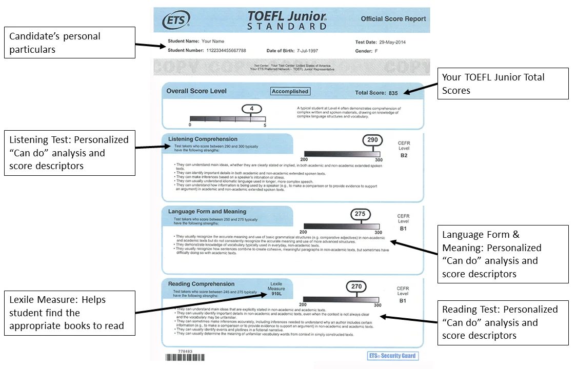 Phiếu điểm của bài thi TOEFL Junior