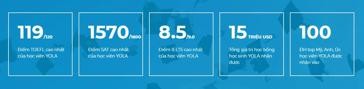 Yola-trung tâm anh văn tốt nhất tại thành phố hồ chí minh