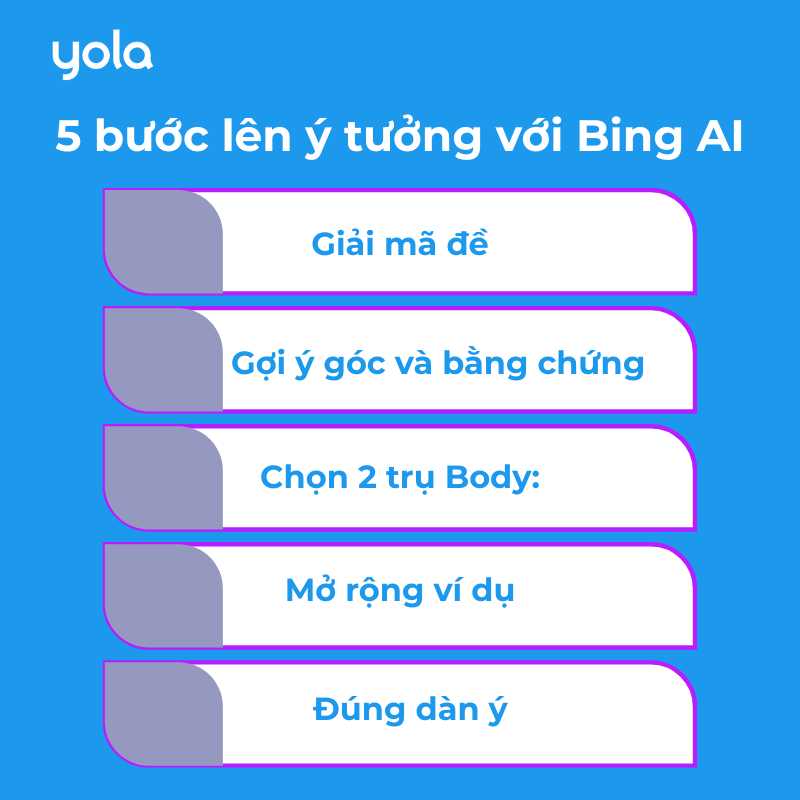 Sơ đồ 5 bước sử dụng Bing AI để brainstorm và lên ý tưởng IELTS Writing với Bing AI hiệu quả