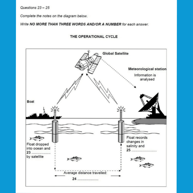 Mô phỏng dạng bài IELTS Listening Diagram Labelling với biến thể điền từ tự do