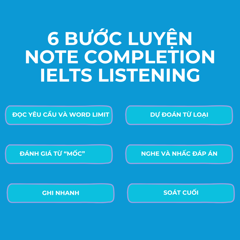 Note Completion IELTS Listening: 6 bước luyện tập chuẩn xác