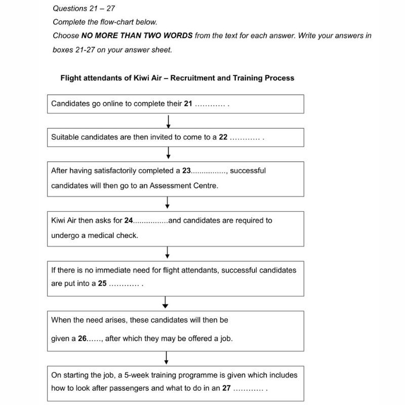 1- Summary Completion IELTS Reading yêu cầu thí sinh hoàn thành bản tóm tắt dưới nhiều hình thức