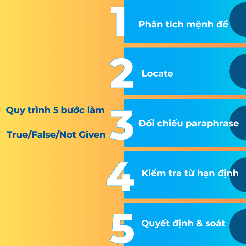 Quy trình 5 bước làm TFNG hiệu quả