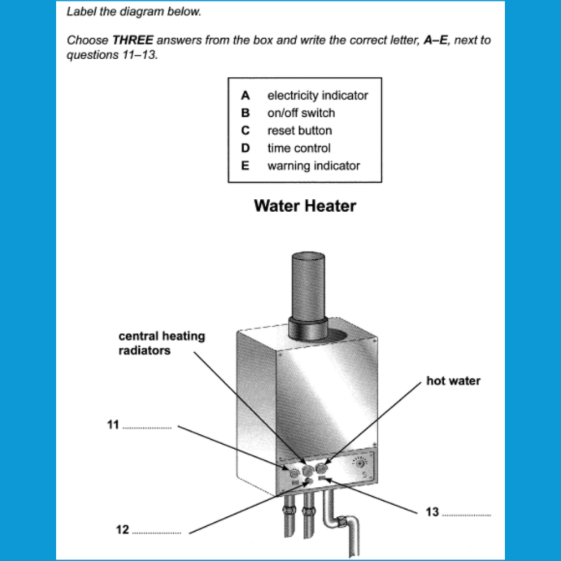 Mô phỏng dạng bài IELTS Listening Diagram Labelling với biến thể chọn từ trong khung