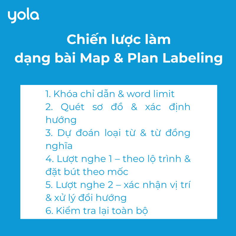 Chiến lược làm bài IELTS Listening Labeling a Plan/Map chuẩn 6 bước