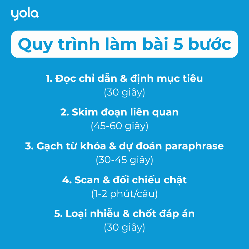 Quy trình làm bài 5 bước cho IELTS Reading Multiple Choice
