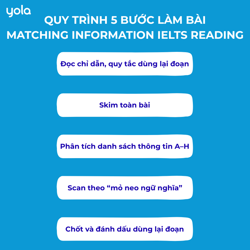 Quy trình làm bài 5 bước chuẩn strategies Matching Information
