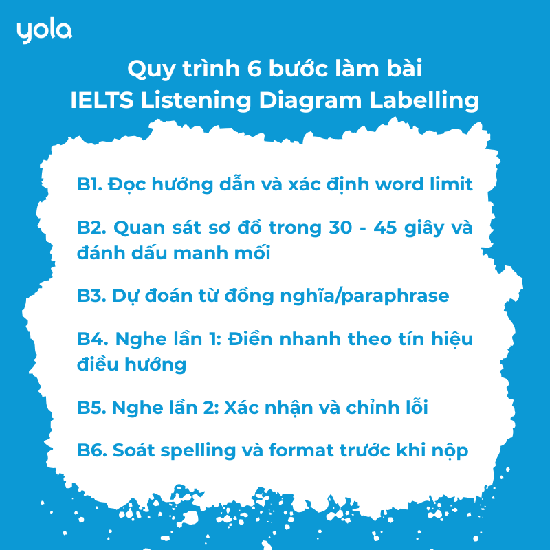 Quy trình 6 bước làm bài IELTS Listening Diagram Labelling chuẩn chiến thuật