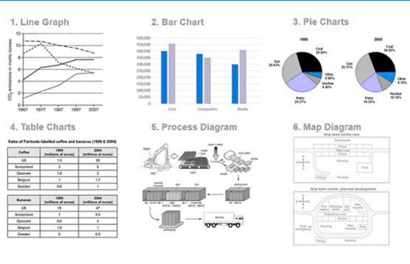 Các dạng đề phổ biến trong IELTS Academic Writing Task 1