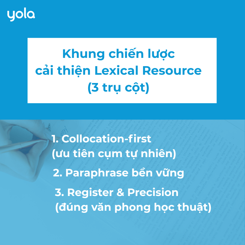 Yếu tố chính trong khung chiến lược cải thiện Lexical Resource IELTS Writing có hệ thống