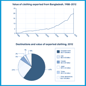 Task 1 Biểu đồ kết hợp Line & Bar (mixed)