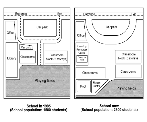 Sơ đồ IELTS Writing Task 1 Map