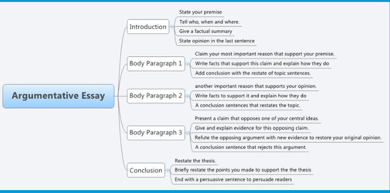 Cách viết Argumentative Essay Task 2 đòi hỏi chiến lược khôn khéo