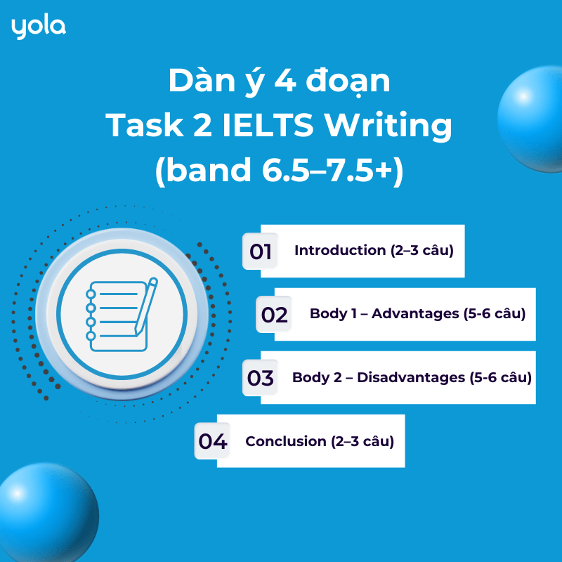 Dàn ý viết phần Gap Year Essay IELTS hay bất cứ chủ đề nào cũng cần đảm bảo khung 4 phần