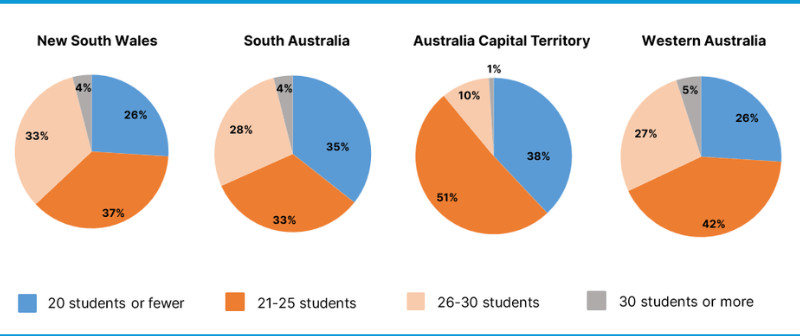 Nhận diện lỗi thường gặp Task 1 giúp thí sinh tránh liệt kê số liệu và tập trung vào mức chênh quan trọng
