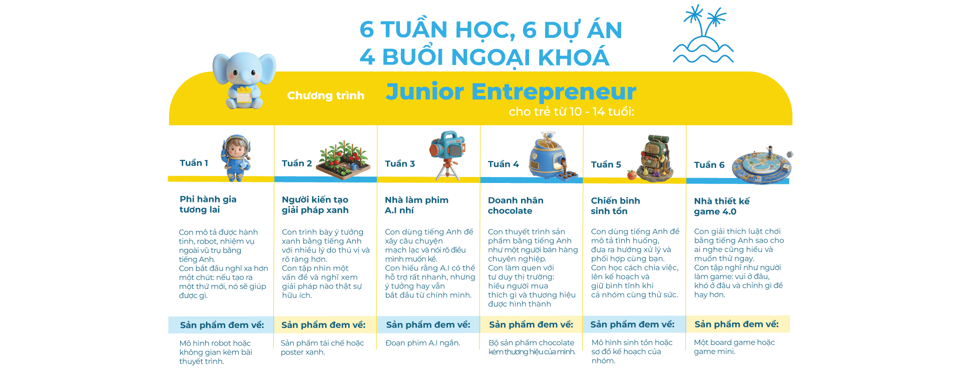 tiếng anh hè doanh nhân nhí yola cho bé cấp 2