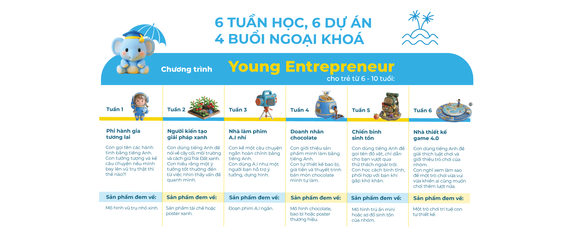 Thông tin 6 tuần học khóa tiếng Anh hè Doanh nhân nhí cho bé Cấp 2 (6-11tuổi)